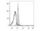 CD48 Molecule antibody, LS-C810976, Lifespan Biosciences, Flow Cytometry image 