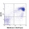 CD9 Molecule antibody, 124805, BioLegend, Flow Cytometry image 