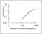 Adenosine Deaminase antibody, OKEH05529, Aviva Systems Biology, Enzyme Linked Immunosorbent Assay image 