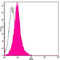 3-hydroxyacyl-CoA dehydrogenase type-2 antibody, LS-C203021, Lifespan Biosciences, Flow Cytometry image 