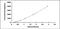 Insulin Like Growth Factor Binding Protein 5 antibody, MBS2019395, MyBioSource, Enzyme Linked Immunosorbent Assay image 