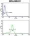 Keratin 14 antibody, LS-C165617, Lifespan Biosciences, Flow Cytometry image 