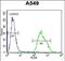 Paralemmin 3 antibody, PA5-71577, Invitrogen Antibodies, Flow Cytometry image 