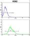 Folliculin antibody, LS-C166173, Lifespan Biosciences, Flow Cytometry image 