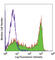 Lymphocyte antigen 6G antibody, 108417, BioLegend, Flow Cytometry image 