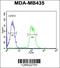 Acid trehalase-like protein 1 antibody, 61-742, ProSci, Flow Cytometry image 