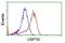 Ubiquitin Specific Peptidase 10 antibody, NBP2-01452, Novus Biologicals, Flow Cytometry image 