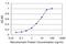 Pancreas Associated Transcription Factor 1a antibody, H00256297-M09, Novus Biologicals, Enzyme Linked Immunosorbent Assay image 