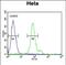 CTP Synthase 2 antibody, PA5-49639, Invitrogen Antibodies, Flow Cytometry image 