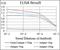 Serpin Family A Member 7 antibody, NBP2-37322, Novus Biologicals, Enzyme Linked Immunosorbent Assay image 