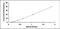 Phospholipase A2 Group VII antibody, MBS2019095, MyBioSource, Enzyme Linked Immunosorbent Assay image 