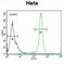 DENN Domain Containing 5A antibody, abx025756, Abbexa, Flow Cytometry image 