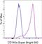 Platelet Derived Growth Factor Receptor Alpha antibody, 63-1401-82, Invitrogen Antibodies, Flow Cytometry image 