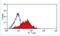 Talin 1 antibody, NBP1-21642, Novus Biologicals, Flow Cytometry image 