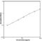 Interleukin 2 antibody, NBP1-92661, Novus Biologicals, Enzyme Linked Immunosorbent Assay image 