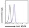 BAF Chromatin Remodeling Complex Subunit BCL7A antibody, PA5-17933, Invitrogen Antibodies, Flow Cytometry image 