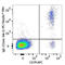 Immunoglobulin Heavy Constant Delta antibody, 348240, BioLegend, Flow Cytometry image 