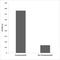 CUB Domain Containing Protein 1 antibody, LS-C291486, Lifespan Biosciences, Enzyme Linked Immunosorbent Assay image 