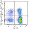 T Cell Immunoreceptor With Ig And ITIM Domains antibody, 372720, BioLegend, Flow Cytometry image 