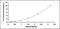 Crystallin Gamma S antibody, MBS2024911, MyBioSource, Enzyme Linked Immunosorbent Assay image 