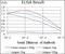 Kruppel Like Factor 1 antibody, NBP2-37380, Novus Biologicals, Enzyme Linked Immunosorbent Assay image 