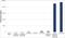 TOCILIZUMAB antibody, HCA257P, Bio-Rad (formerly AbD Serotec) , Enzyme Linked Immunosorbent Assay image 
