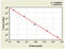 Collectin Subfamily Member 10 antibody, MBS7235130, MyBioSource, Enzyme Linked Immunosorbent Assay image 