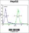 Cathepsin H antibody, 62-866, ProSci, Flow Cytometry image 