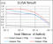 Ribosomal Protein S6 Kinase A3 antibody, M02215, Boster Biological Technology, Enzyme Linked Immunosorbent Assay image 