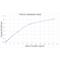 Crystallin Alpha B antibody, SKT-123, StressMarq, Enzyme Linked Immunosorbent Assay image 