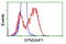 EPM2A Interacting Protein 1 antibody, LS-C115691, Lifespan Biosciences, Flow Cytometry image 