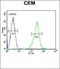 Dysferlin antibody, orb214774, Biorbyt, Flow Cytometry image 