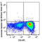 Cytotoxic T-Lymphocyte Associated Protein 4 antibody, 106311, BioLegend, Flow Cytometry image 
