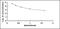 Kallikrein Related Peptidase 10 antibody, MBS2020993, MyBioSource, Enzyme Linked Immunosorbent Assay image 