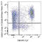 Lymphocyte Activating 3 antibody, 369319, BioLegend, Flow Cytometry image 