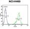 T-SNARE Domain Containing 1 antibody, abx026200, Abbexa, Flow Cytometry image 