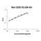 Carboxylesterase 3 antibody, EK1816, Boster Biological Technology, Enzyme Linked Immunosorbent Assay image 