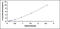 Glutamate Ionotropic Receptor AMPA Type Subunit 2 antibody, MBS2021783, MyBioSource, Enzyme Linked Immunosorbent Assay image 