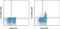 IL-4 antibody, 50-7045-82, Invitrogen Antibodies, Flow Cytometry image 