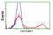 Katanin Regulatory Subunit B1 antibody, LS-C173102, Lifespan Biosciences, Flow Cytometry image 