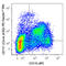 c-Kit antibody, 135128, BioLegend, Flow Cytometry image 