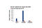 Forkhead Box P1 antibody, 4402T, Cell Signaling Technology, Chromatin Immunoprecipitation image 