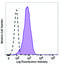 TNF Receptor Superfamily Member 17 antibody, 357517, BioLegend, Flow Cytometry image 