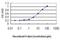 Putative glycerol kinase 3 antibody, H00002713-M03, Novus Biologicals, Enzyme Linked Immunosorbent Assay image 