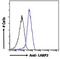 La Ribonucleoprotein Domain Family Member 1B antibody, NB100-60945, Novus Biologicals, Flow Cytometry image 