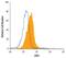 Zinc Finger E-Box Binding Homeobox 1 antibody, MAB6708, R&D Systems, Flow Cytometry image 