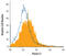 PLXNC1 antibody, AF5375, R&D Systems, Flow Cytometry image 