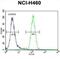 Fuc-TVII antibody, abx026584, Abbexa, Flow Cytometry image 