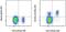 C-X-C Motif Chemokine Receptor 5 antibody, 17-9185-41, Invitrogen Antibodies, Flow Cytometry image 