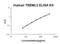 Triggering Receptor Expressed On Myeloid Cells Like 2 antibody, EK1985, Boster Biological Technology, Enzyme Linked Immunosorbent Assay image 